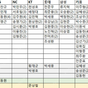 야구 KBO 크보 포카 포토카드 교환 판매 양도 구매