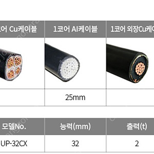 충전,유압식 전선절단기 32mm 2t OLED디스플레이 UP-32CX(배터리,충전기,본체) 배터리3개 판매합니다. 가격다운