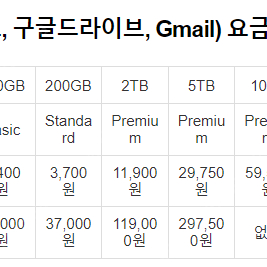 구글드라이브 10T 사용자모집