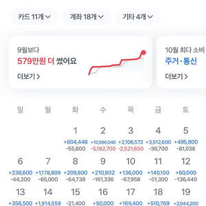 올리브영 5만원권 5장 일괄판매