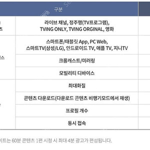 kt 티빙 라이트 1년 공유합니다