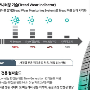 금호T51 ( 225/45/17 ) 한대분 팝니다