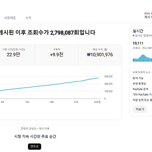 저품질 허접한 채널들과 비교 금지 48000명 최상급 채널(캠핑,브이로그) 판매합니다. 현재도 운영중