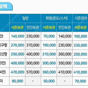 웰리힐리 장비 보관소 팝니다. 2인용 락카