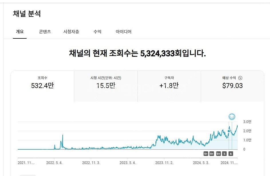쿠팡파트너스 제휴 가능하고 알고리즘 아주 좋은 유튜브 ...--1