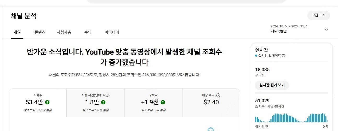 쿠팡파트너스 제휴 가능하고 알고리즘 아주 좋은 유튜브 ...--2