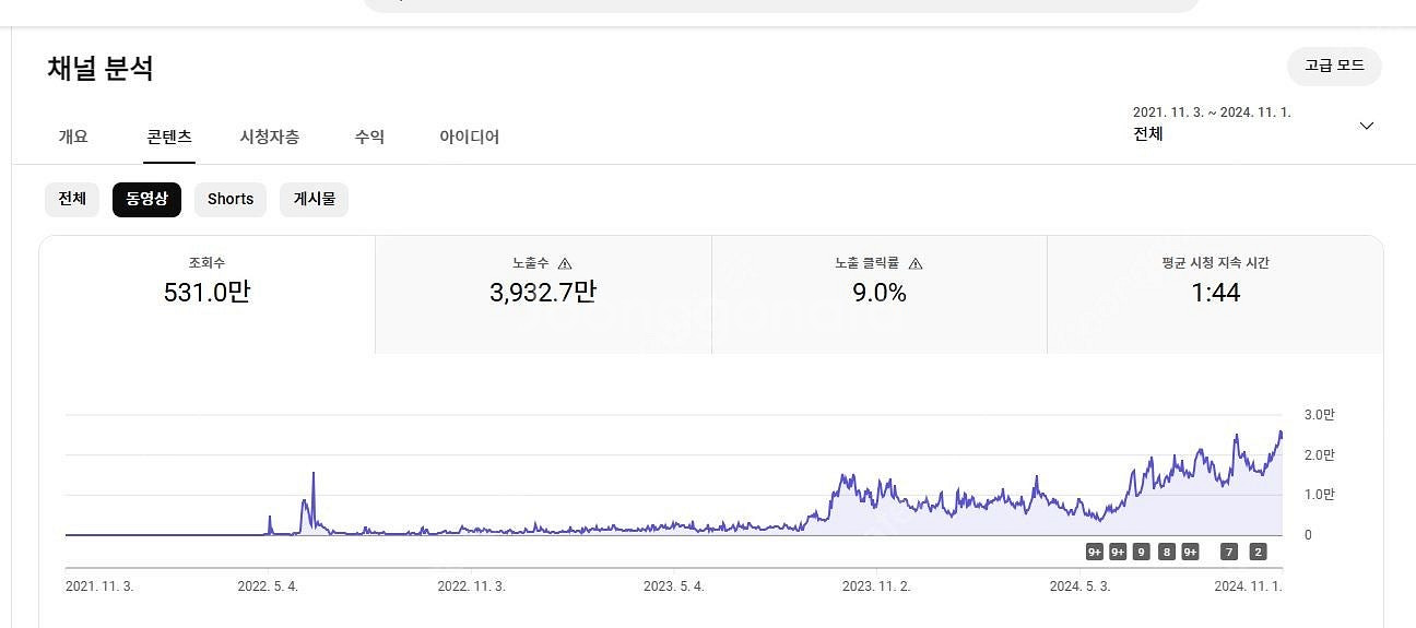 쿠팡파트너스 제휴 가능하고 알고리즘 아주 좋은 유튜브 ...--4