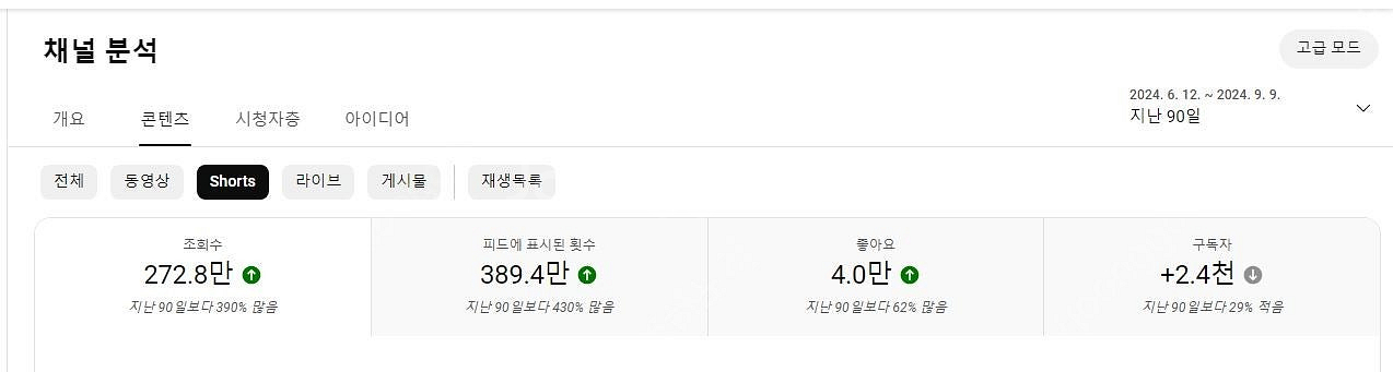운영하던 유튜브 채널 싸게 정리합니다~ (구독자 약74...--3