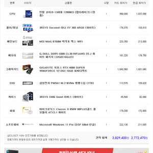 13900ks, rtx4080 초고사양 PC