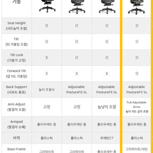 허먼밀러 뉴에어론 풀옵션 B사이즈 + MDR1000헤드