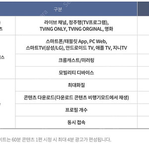 티빙 KT 라이트 6개월 파티원 구합니다