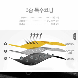 암막 양우산 99.9% 암막 차단