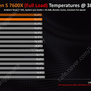 Thermalright Phantom Spirit 120 EVO 팝니다