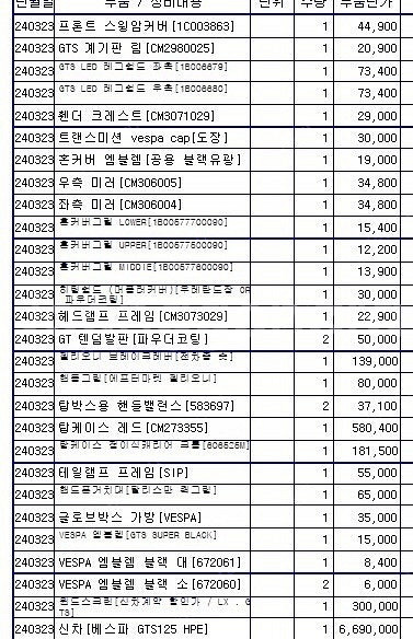 베스파 gts125 23년식 레드 블랙에디션 팝니다(가...--8