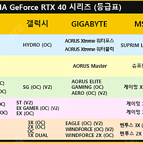 COLORFUL 컬러풀 RTX 4070 Ti SUPER Loong Edition (용칸,불칸) 미개봉