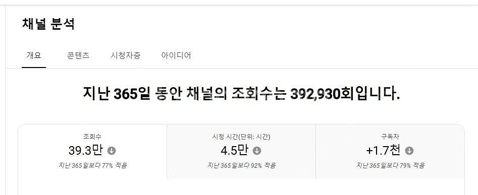유튜브 국내구독자 롱폼 채널 팝니다(구독자9900명/ ...--2