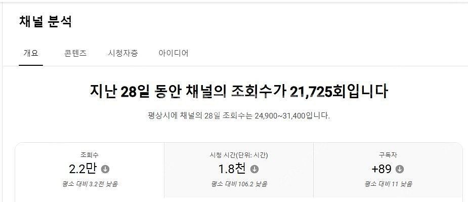 유튜브 국내구독자 롱폼 채널 팝니다(구독자9900명/ ...--3