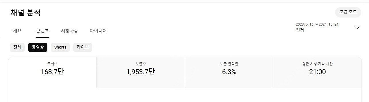 유튜브 국내구독자 롱폼 채널 팝니다(구독자9900명/ ...--4