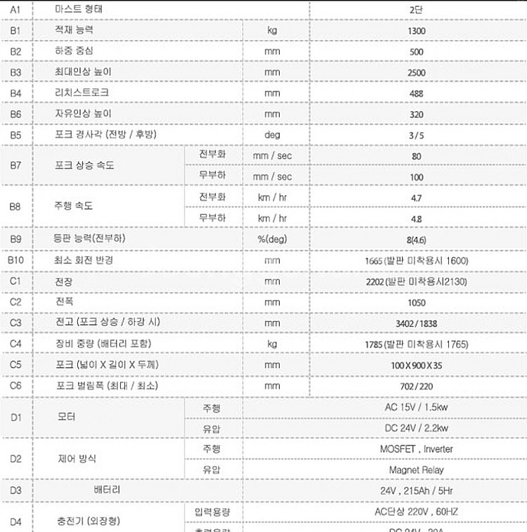 토비카 twsr1300 보행식 전동 지게차 판매합니다--5