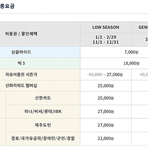 제주 신화월드 테마파크 자유이용권 2매(12/31까지) 팝니다.