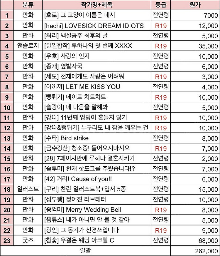 슬램덩크 슬덩 루하나 태웅백호 탱백 우결온 회지 동인지...--1