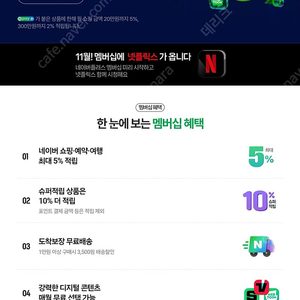 네이버 플러스 멤버쉽 1년 파티원 3분 모셔요. 구해요
