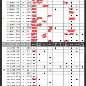 2024 kbo scc 카본 야구 카드