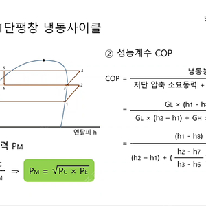 2024 전산응용건축제도기능사 필기 교재 판매