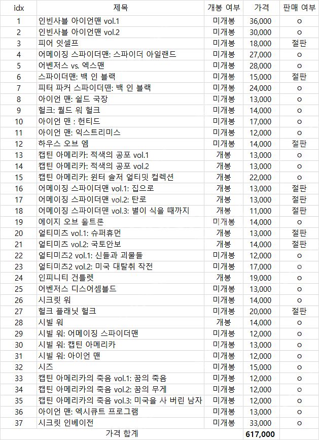 마블 코믹스 37권 일괄 판매 시공 그래픽노블 (스파이...--2