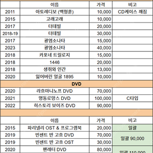 뮤지컬 연극 MD OST DVD 판매합니다