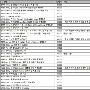 1:400 다이캐스트 대한항공, 아시아나, 외항사 30대 판매합니다