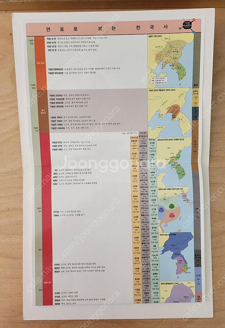 웅진북클럽 최신개정판) 타임캡슐 우리역사 70,000원...--3