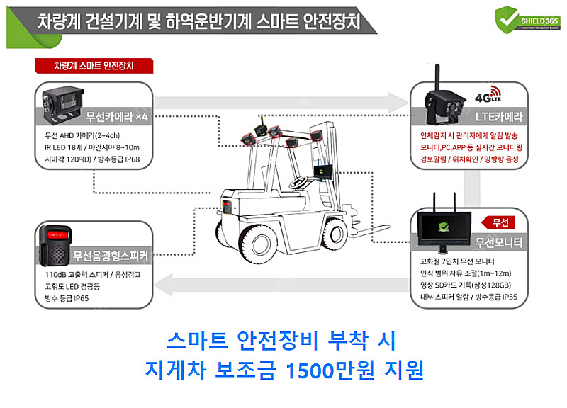 [신품지게차] 신품 지게차 구매 시 1500만원 현금 ...--2