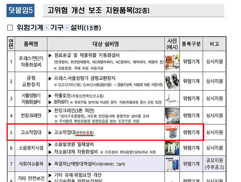 [신품 고소작업대] 신품 고소작업대 구매 시 현금 보조...--1