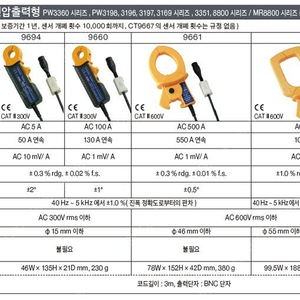 Hioki 9660, 9669 Clamp on sensor 100A 1000A 판매합니다.