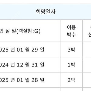 무주리조트 12/31, 설연휴 골드 판매