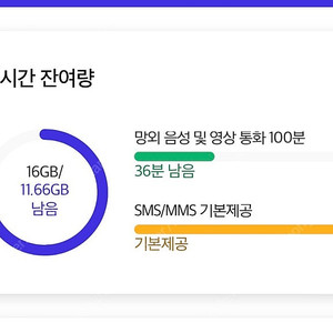 SK데이터 1기가 1400원