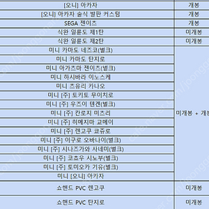 (특별세일) 귀멸의 칼날 관련, 일륜도 식완, 피규아츠 미니 벌크 세트