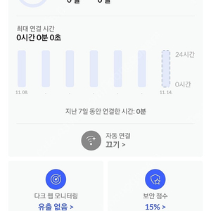 노드vpn 2년3개월