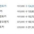 제주도 렌트카 이용권 판매합니다