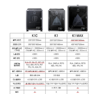 3D프린터 덕유항공 크리얼리티 K1C 판매합니다(미사용)