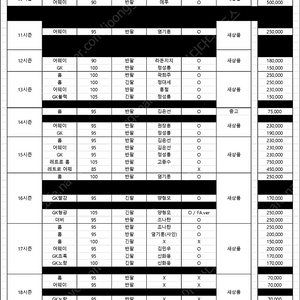 수원블루윙즈 유니폼 모음 (새제품)