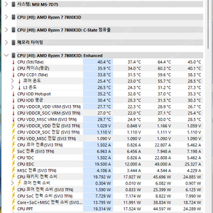 알리산 7800X3D 팝니다!~