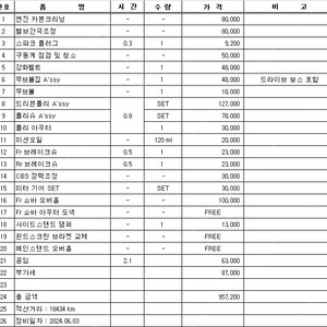 벤리110 17년식