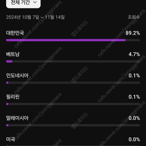 유튜브 채널 판매 [한국]