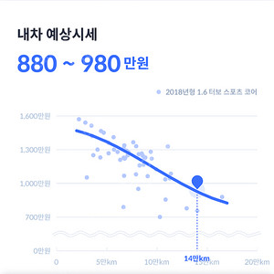 벨로스터 JS 1.6T 수동 18년형 판매합니다.