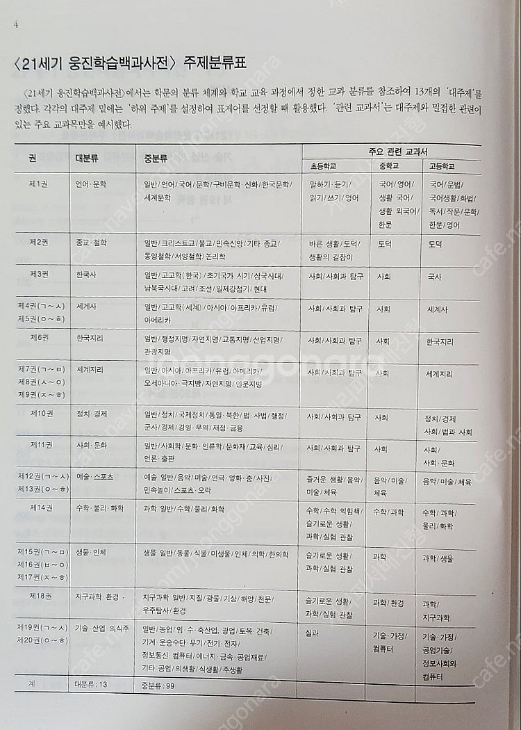 21세기 웅진학습 백과사전 18권--2