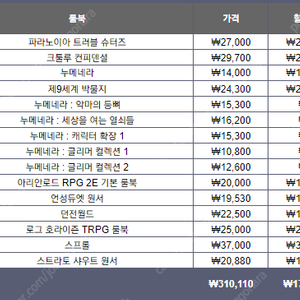 보드게임 TRPG 파라노이아 외 14권