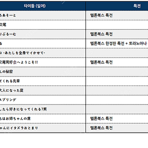 상업지 13권 판매