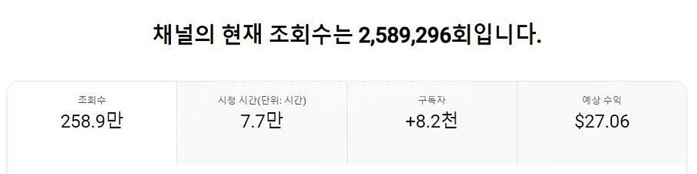 유튜브 입문자에게 좋은 수익창출채널 싸게 팝니다~(구독...--1